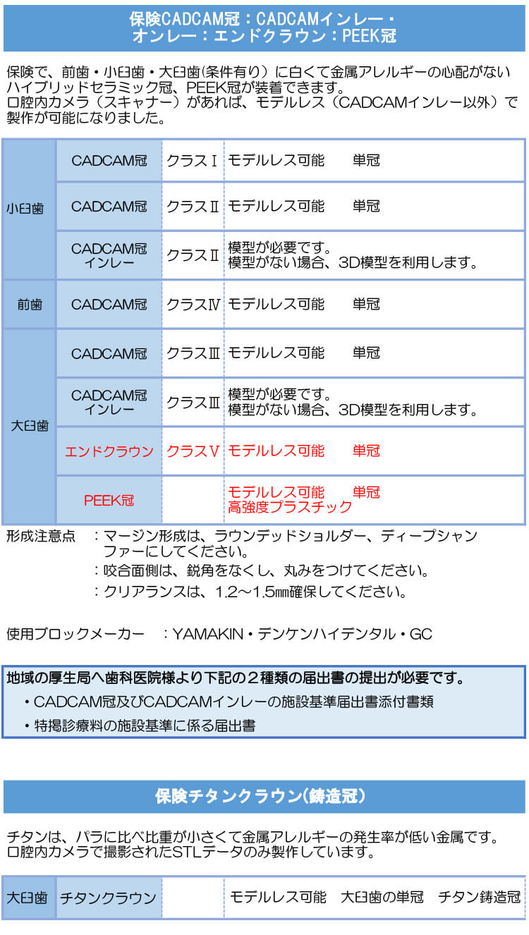 CADCAM冠・チタン冠