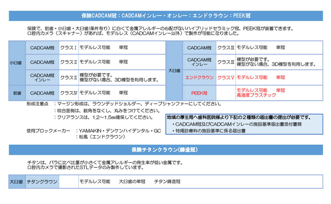 CADCAM冠・チタン冠